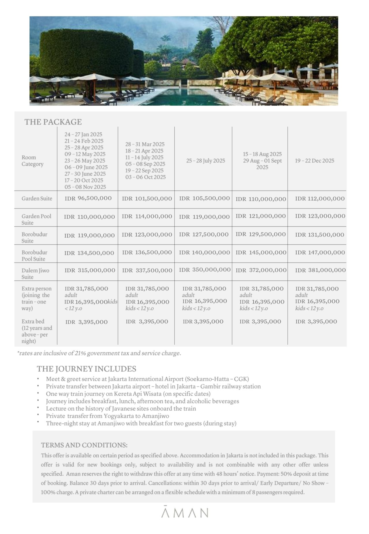 Manahan Train Java Aman – 火車之旅 A Train Journey through Java from Jakarta with Amanjiwo 最新檔 ...
